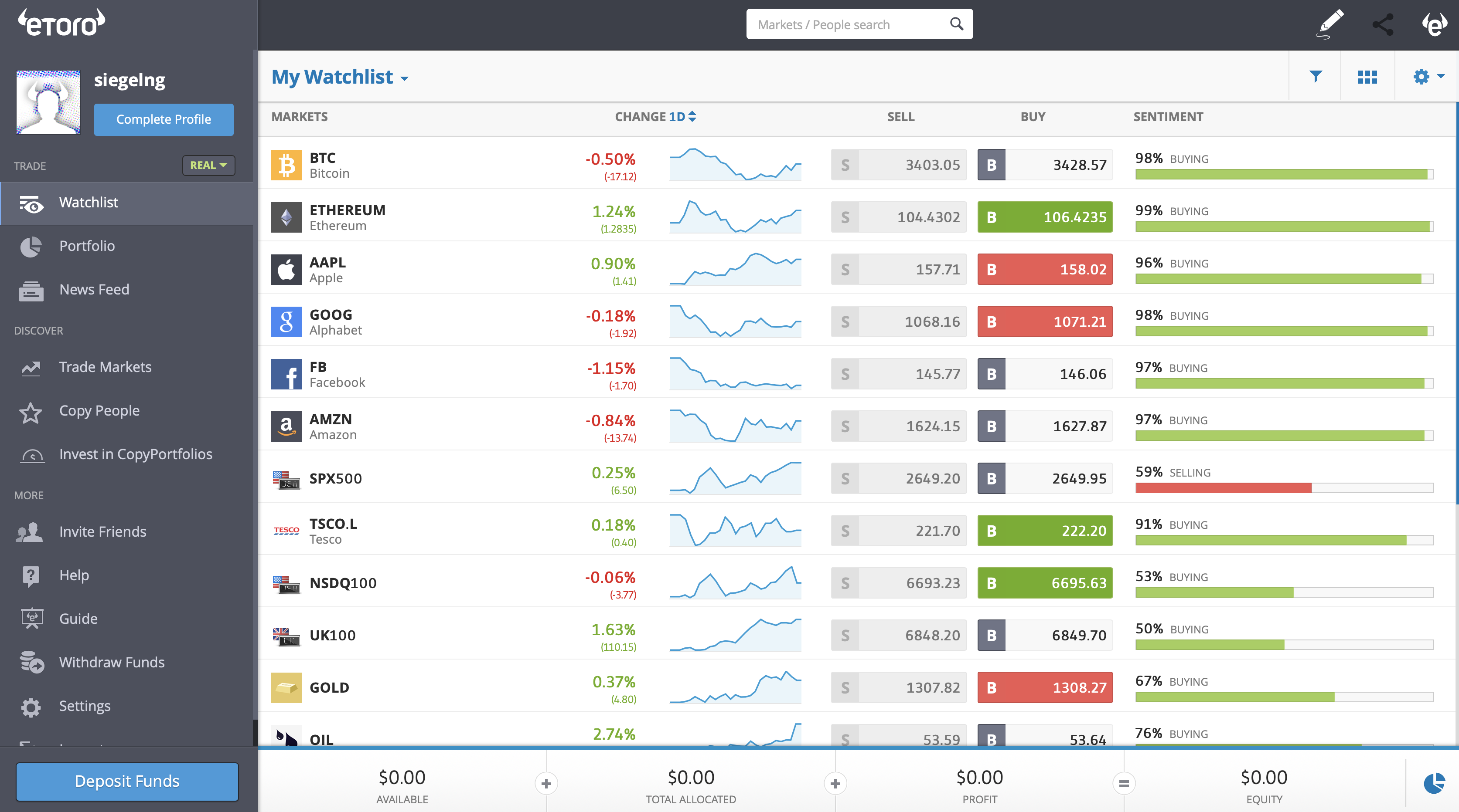 Avis Sur Le Broker EToro : Tout Savoir Sur Cette Plateforme De Trading