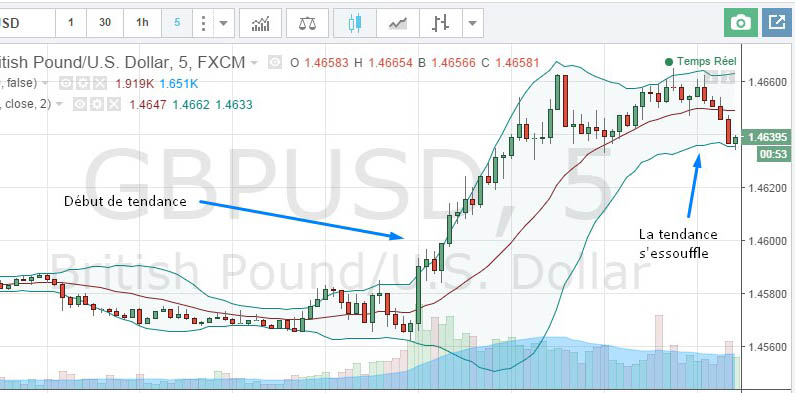 du trading avec cet instrument