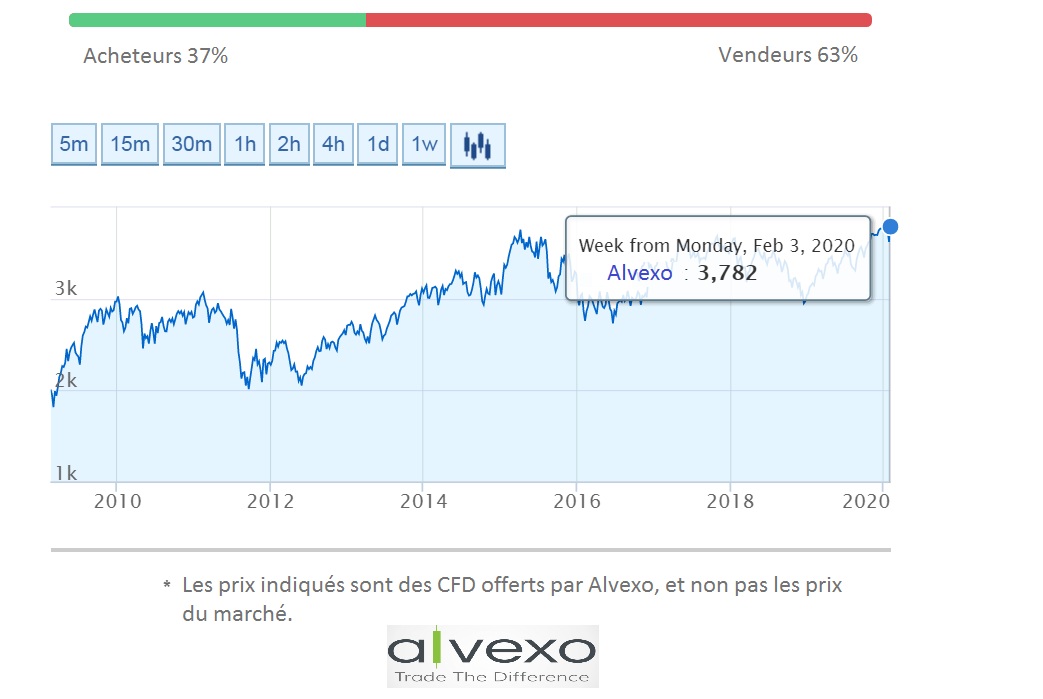 comment trader l'indice ibex 35