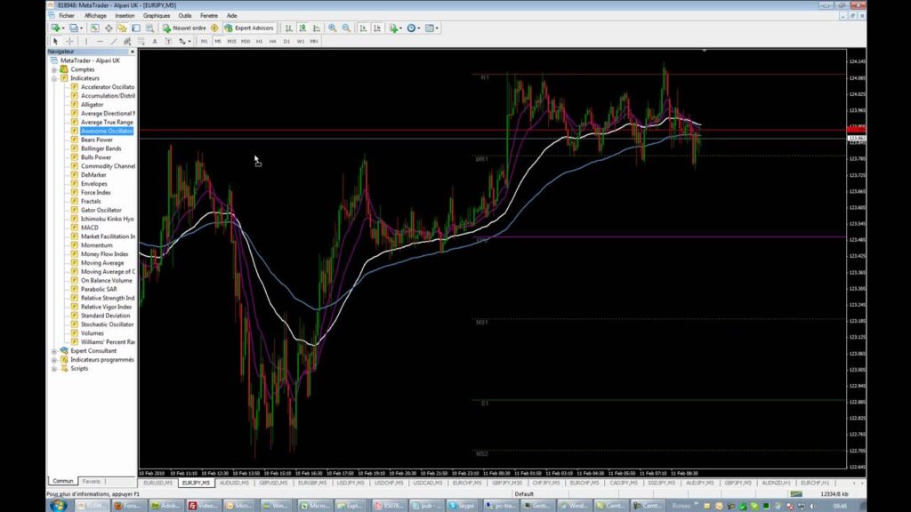 MetaTrader 4