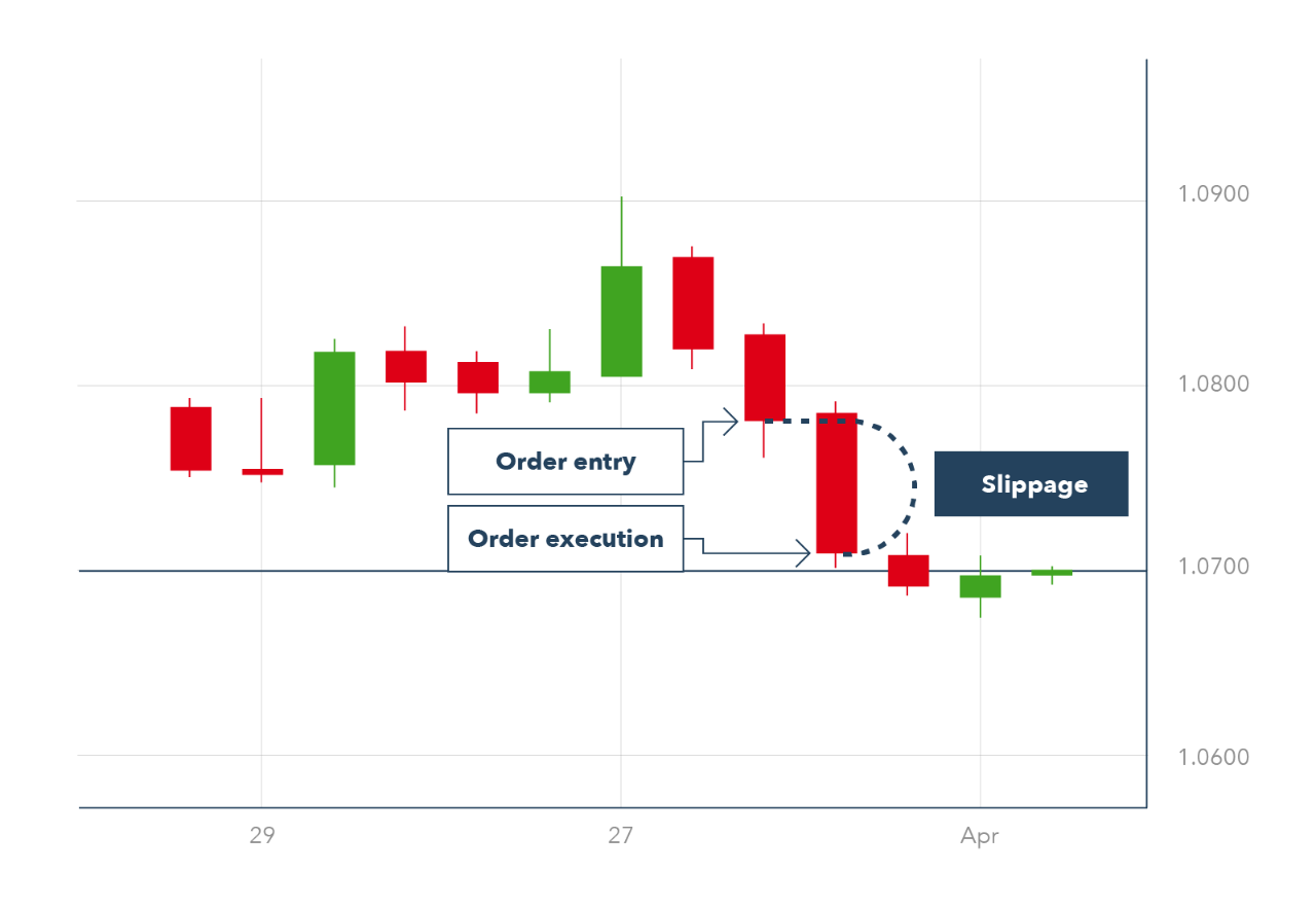 Qu est ce Qu un Pip Trading On Vous Dit Tout