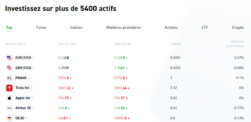 XTB Avis 2024 : Est-ce Un Broker Fiable