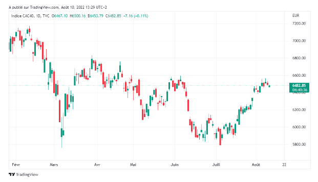 Tout Savoir Sur La Bourse De Paris CAC 40 Boursorama