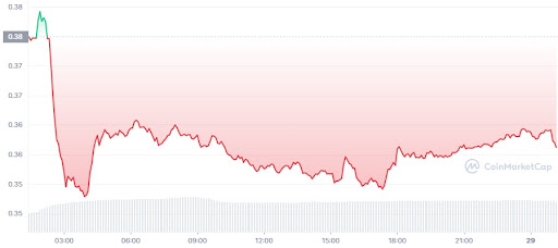 GMT Cours