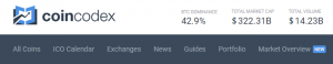 Coincodex