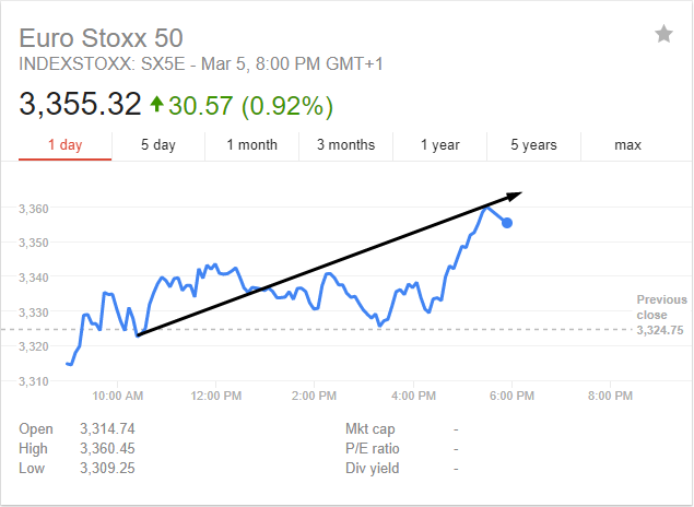 Trader Sur L'Indice Euro Stoxx 50 ⇒ Cours, Analyse Des Prix, Prévision