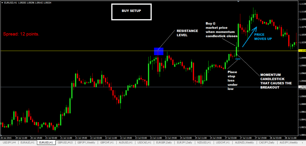 avantage du Momentum