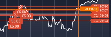 Le trading ne le pardonne pas