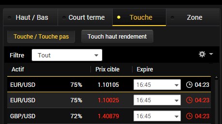 Quel courtier