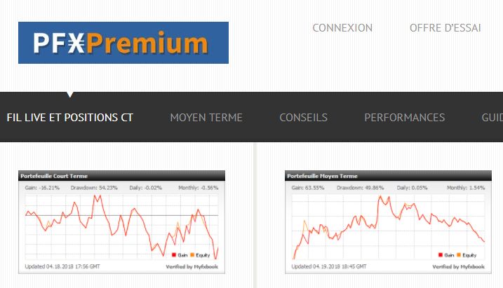 Revue sur la formation de Professeur Forex